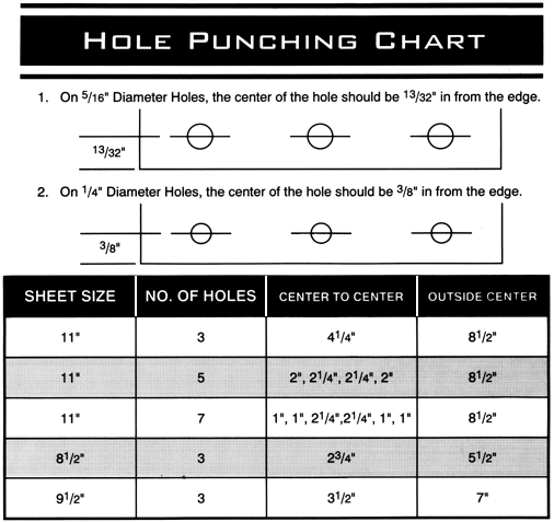 hole punching chart